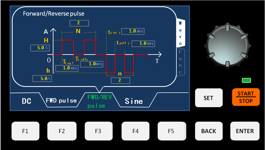 plating rectifier interface, electroplating rectifier interface, programmable plating rectifier interface, programmable electroplating rectifier interface